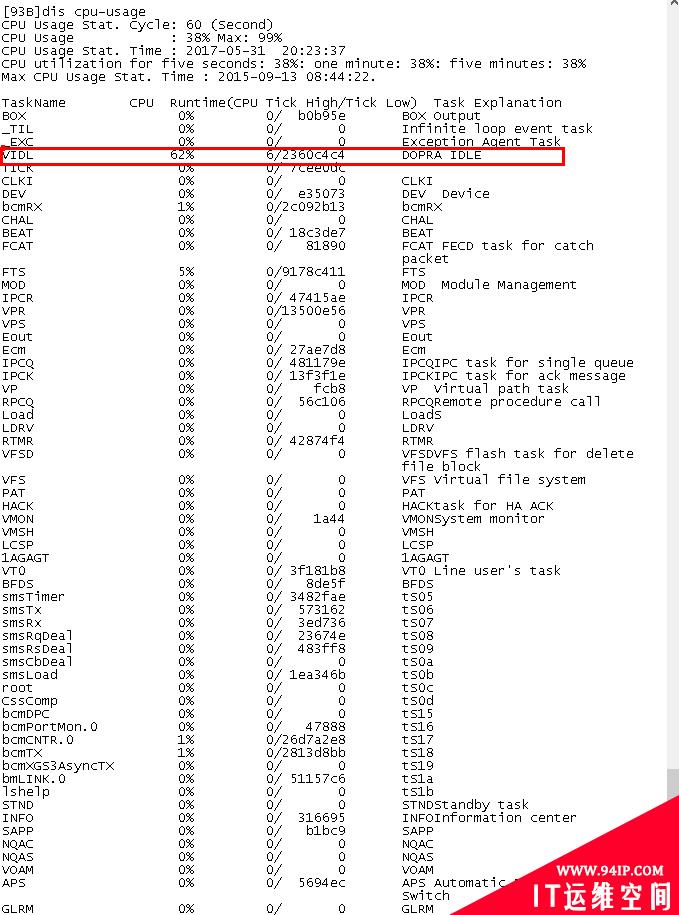 9306 的cpu使用率命令：dis cpu-usage   S9306交换机CPU占用率很高  S9306交换机CPU占用率