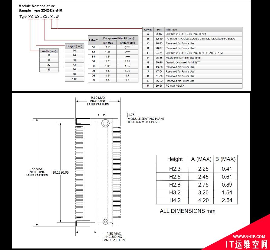 NGFF(M.2) m.2种Bkey接口Mkey接口有什么不同