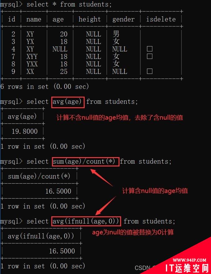 MySQL中SQL命令语句条件查询实例详解