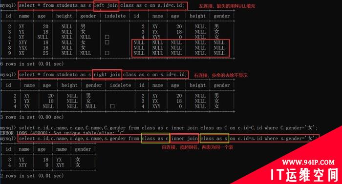 MySQL中SQL命令语句条件查询实例详解