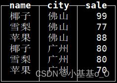 MySQL ClickHouse不同于SQL的语法介绍