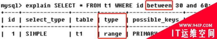 MySQL监控与慢SQL解决思路