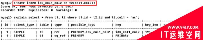 MySQL监控与慢SQL解决思路