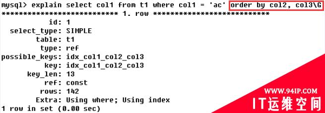 MySQL监控与慢SQL解决思路