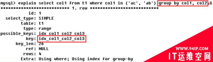 MySQL监控与慢SQL解决思路