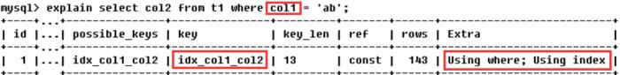 MySQL监控与慢SQL解决思路