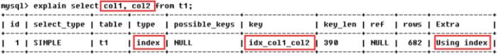 MySQL监控与慢SQL解决思路