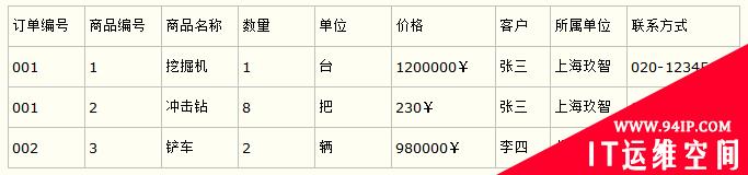 MySQL监控与慢SQL解决思路