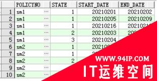 Oracle数仓中判断时间连续性的几种SQL写法示例