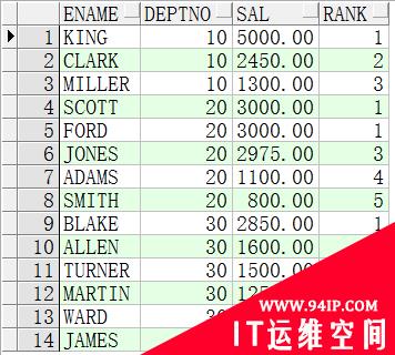 Oracle 中的sql函数以及分页