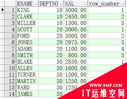 Oracle 中的sql函数以及分页