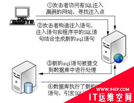 Tornado+MySQL模拟SQL注入