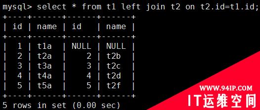 MySQL性能优化（二）&#8211; 数据类型，SQL，八种连接