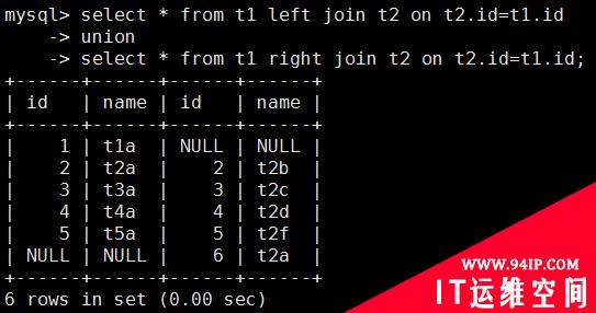 MySQL性能优化（二）&#8211; 数据类型，SQL，八种连接